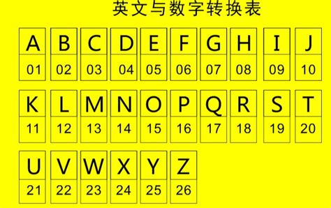 车牌字母吉凶